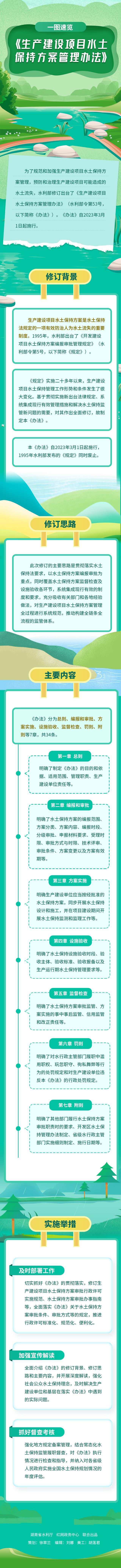 1679038222145542.jpg 一圖生產(chǎn)建設(shè)項目水土保持方案管理辦法.jpg